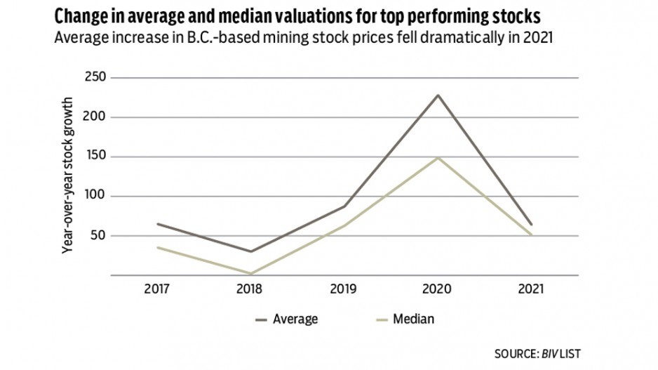 mining-stocks-chart-2021