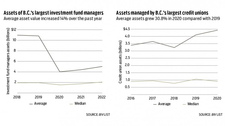 money-sources-charts-2022