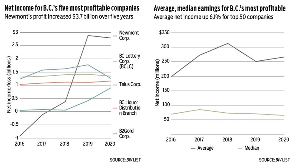 most-profitable-chart-2021