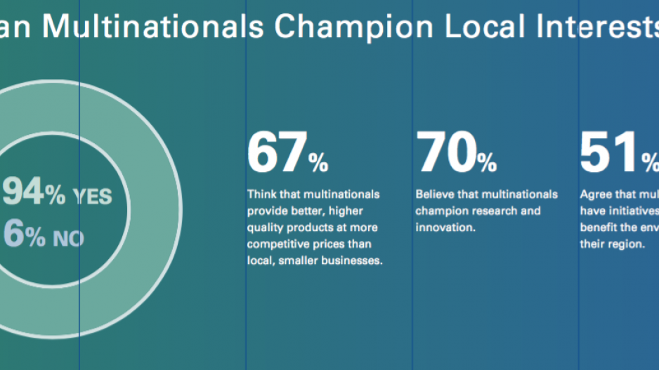 nestle-canada-glocal-report-infographic