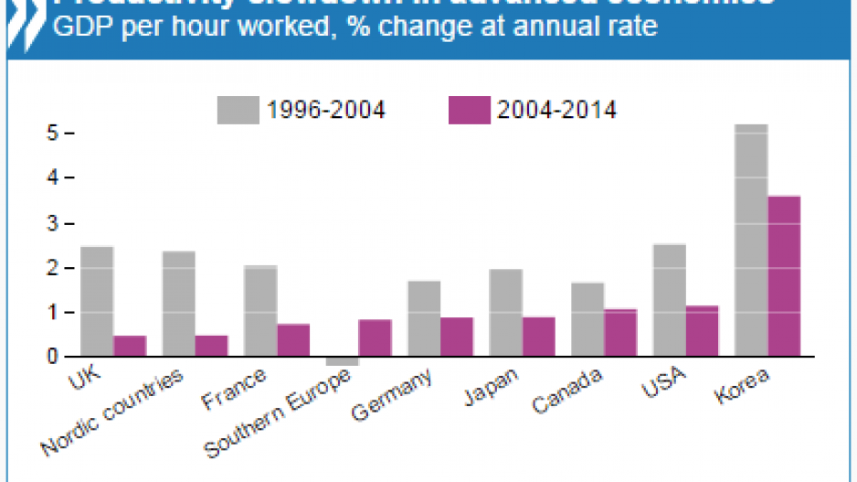 oecd_productivity_chart_1