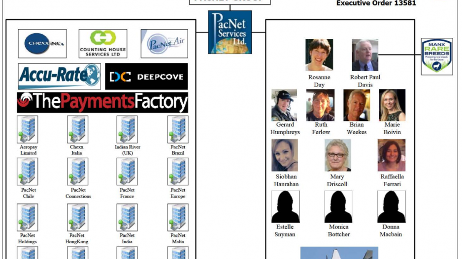 pacnet-chart