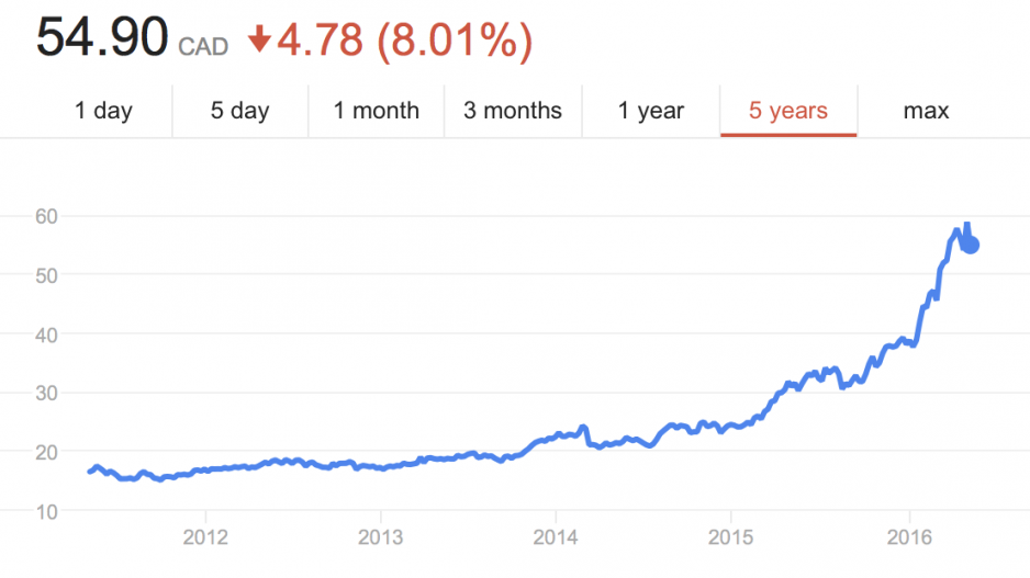 pbh_stock_price_2