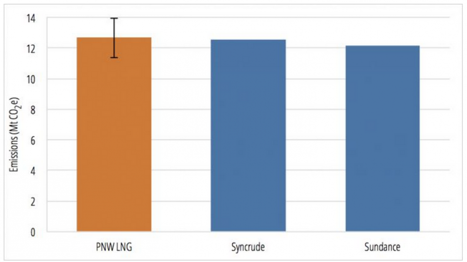 pnw_lng_emissions