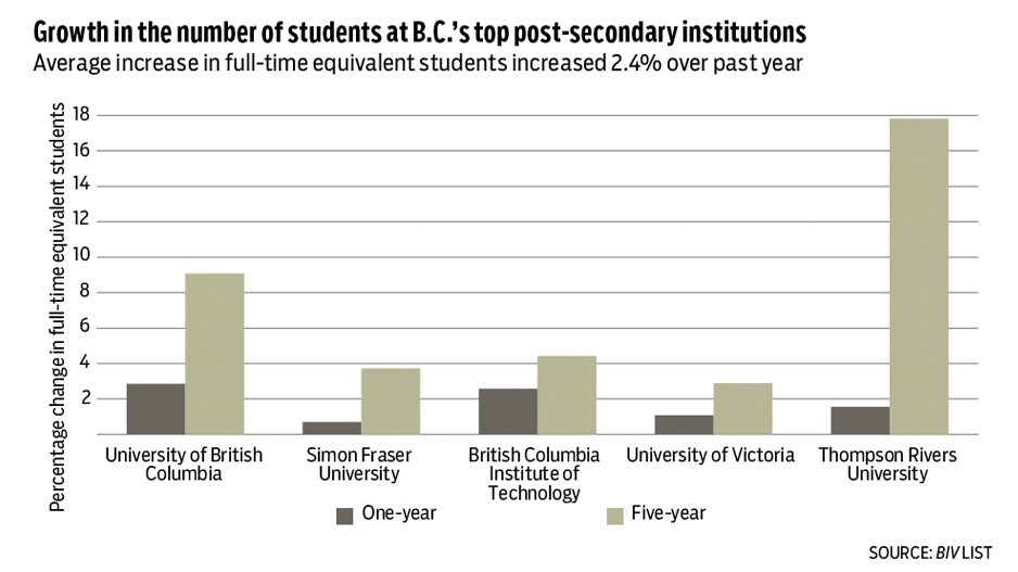 post-secondary-chart1