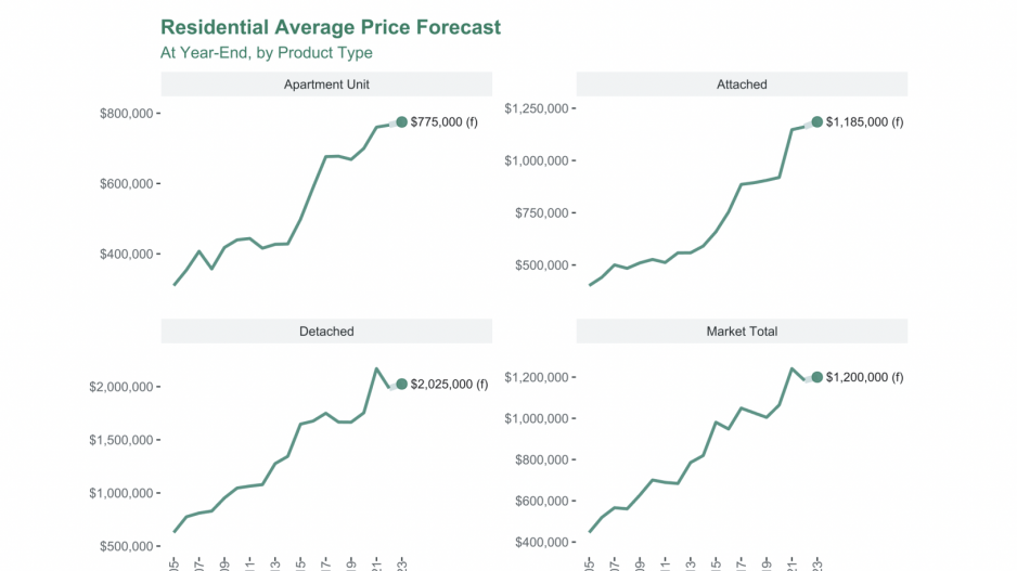 pricechanges2023rebgv