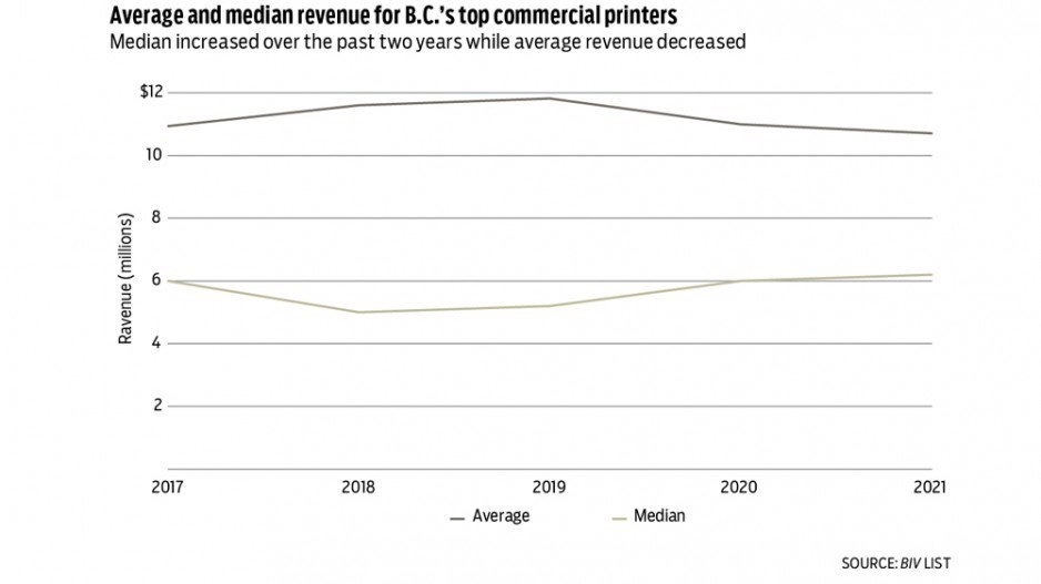 printers-chart-2022-1