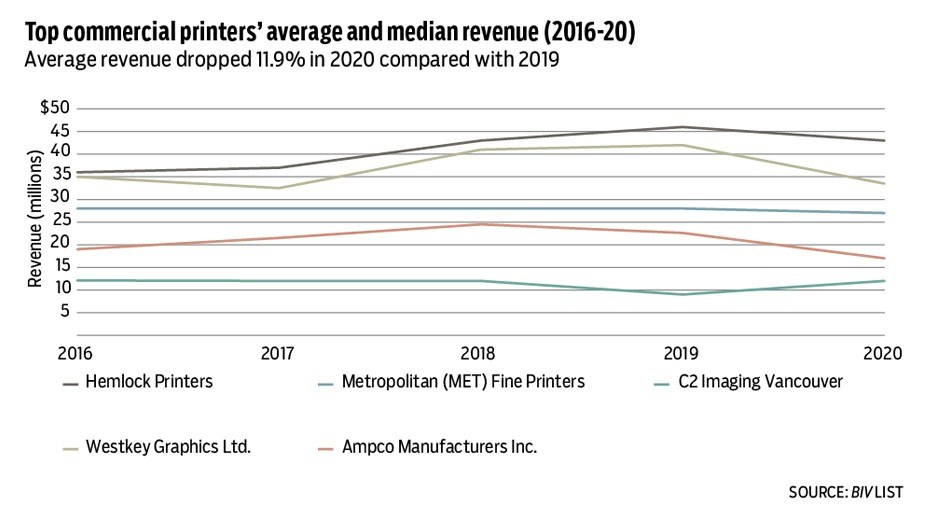 printers-revenue-1
