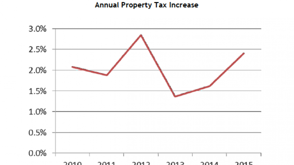 property_tax_increase_vancouver
