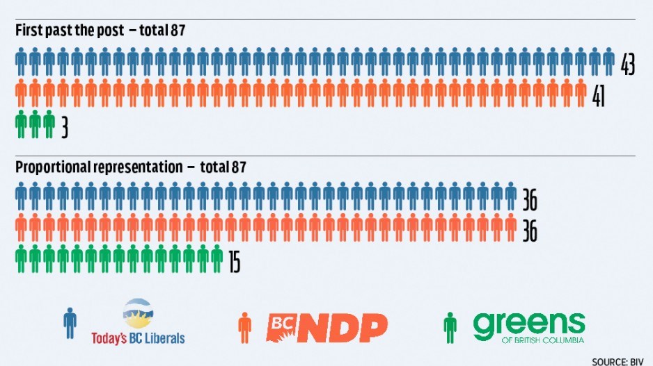 proportional-representation-graph