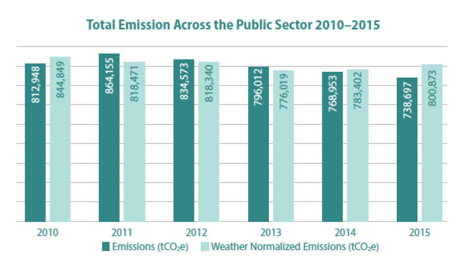public_carbon_emissions