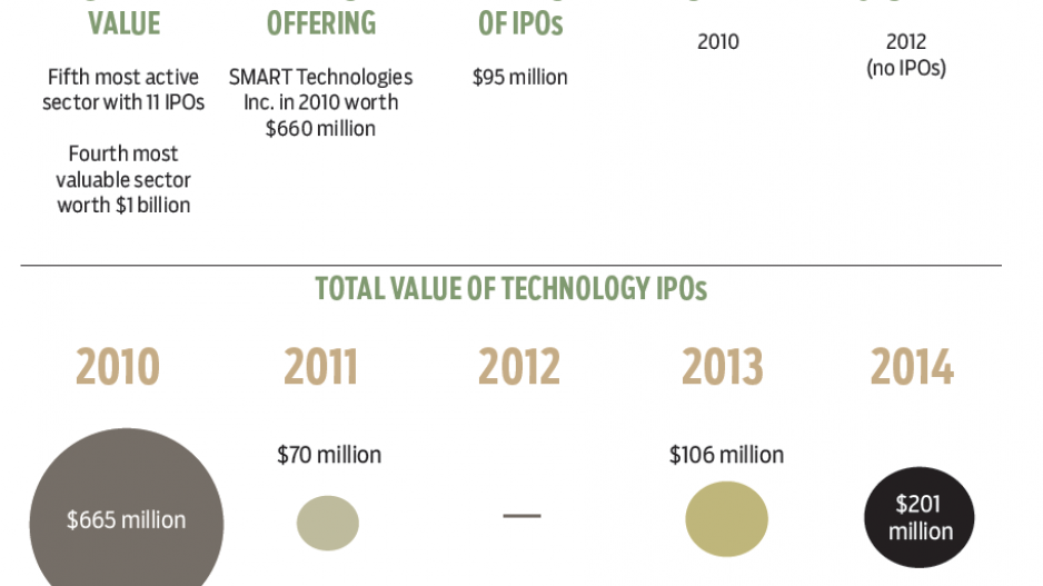 pwc_chart