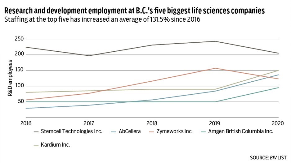 randd-life-science-1