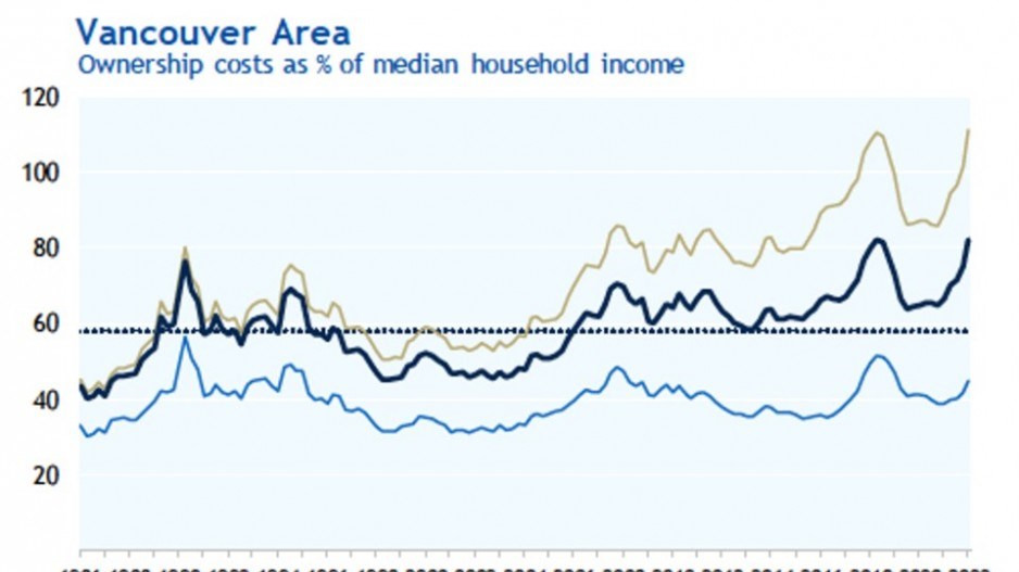 rbc-housing-affordability-q1-2022