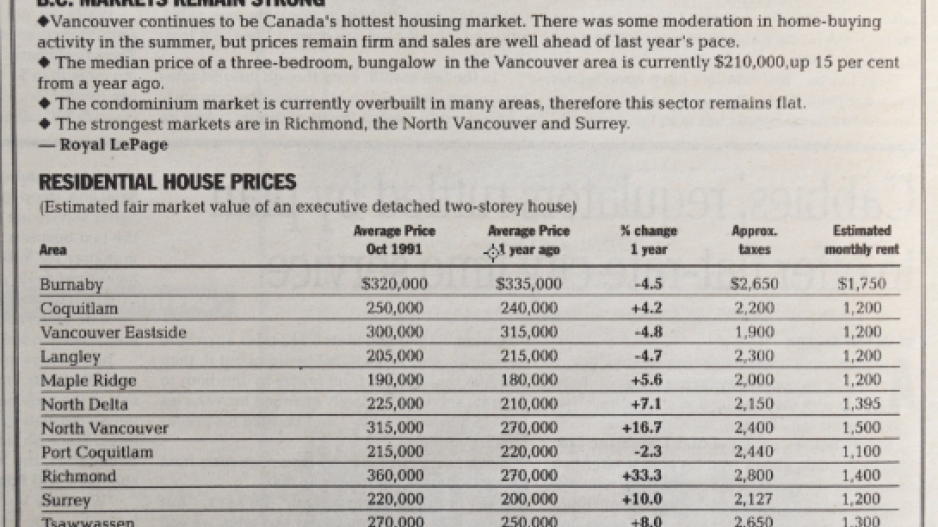 residential_housing_indicators