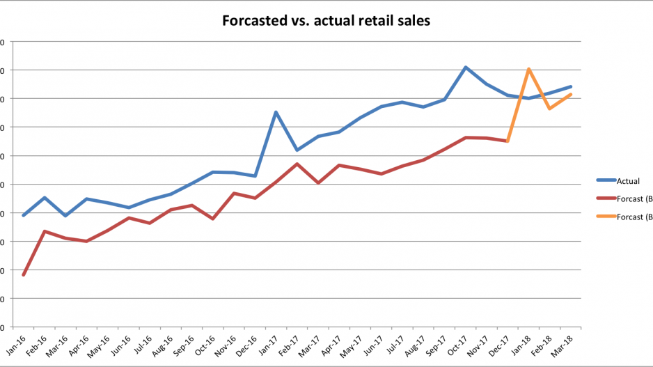 retailsalesgraph1