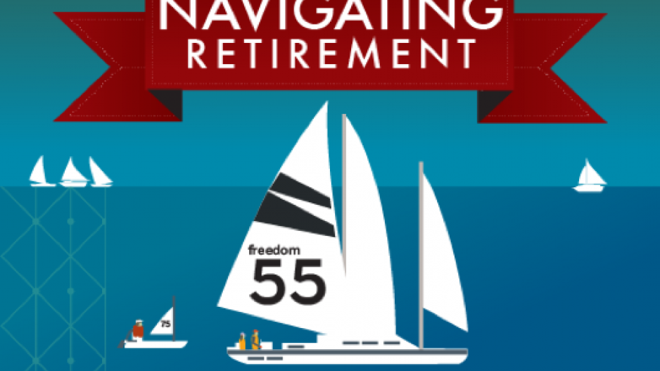 retirement_when