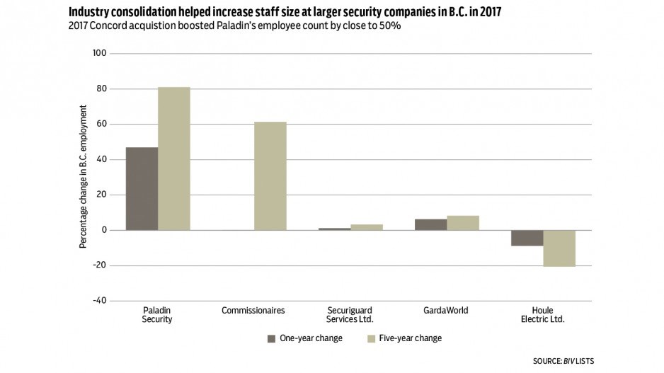 security-staff-web2