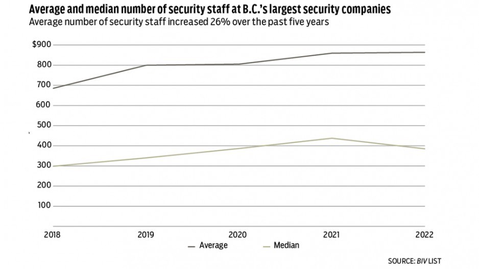 security-staffing-2022