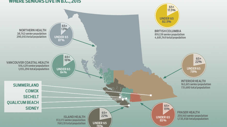 seniors_live_in_bc
