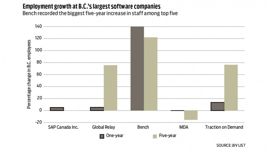 software-chart-1-2-2022