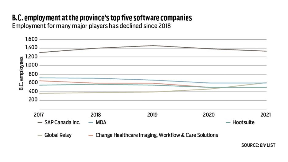 software-chart-top-5-employment