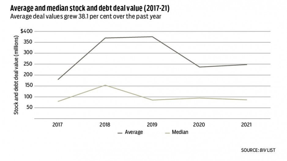 stock-debt-deals-chart-1-2022