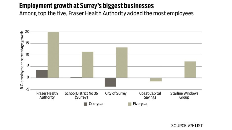 surrey-employment-chart