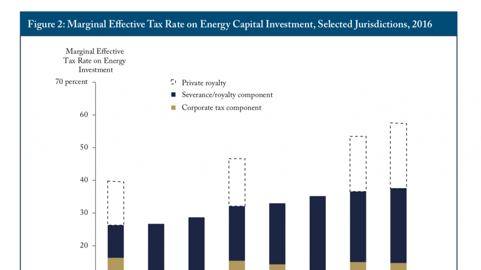 taxrateonenergycapital