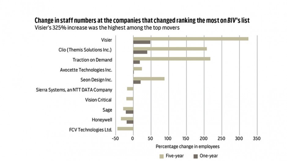 techchart1