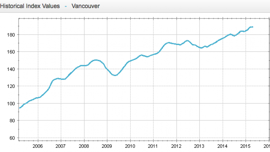 teranet_vancouver_april_2015_2