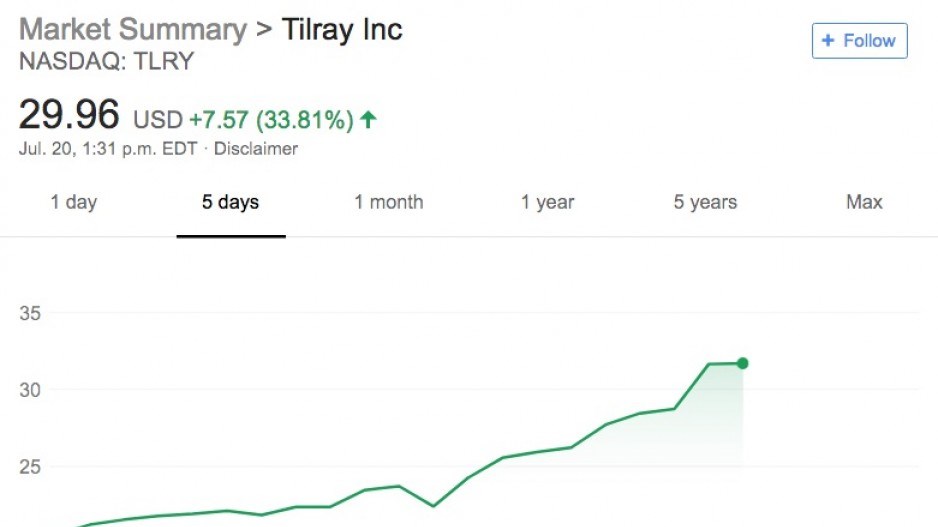 tlry-ipoday2morning