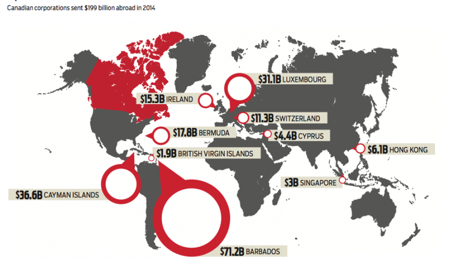 top_10_canadian_tax_havens_2