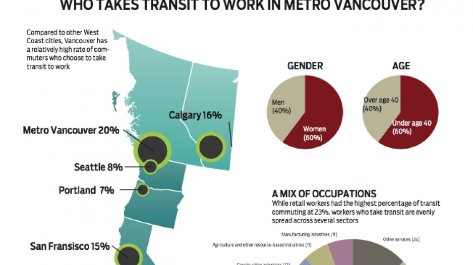 transit_infographic_picture