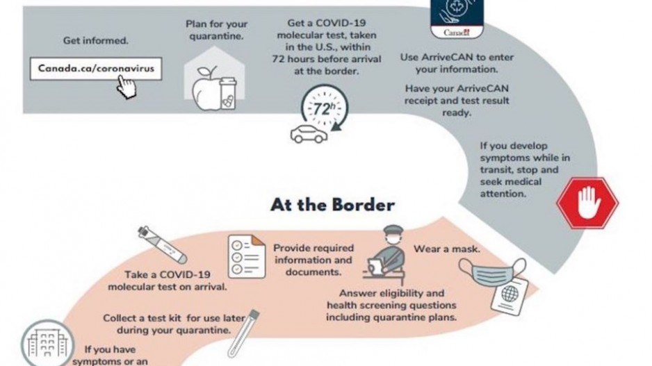 travel-covid-19-testing