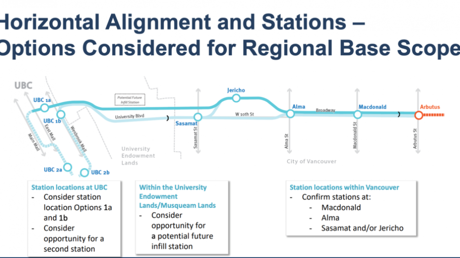 ubc-skytrain-stations