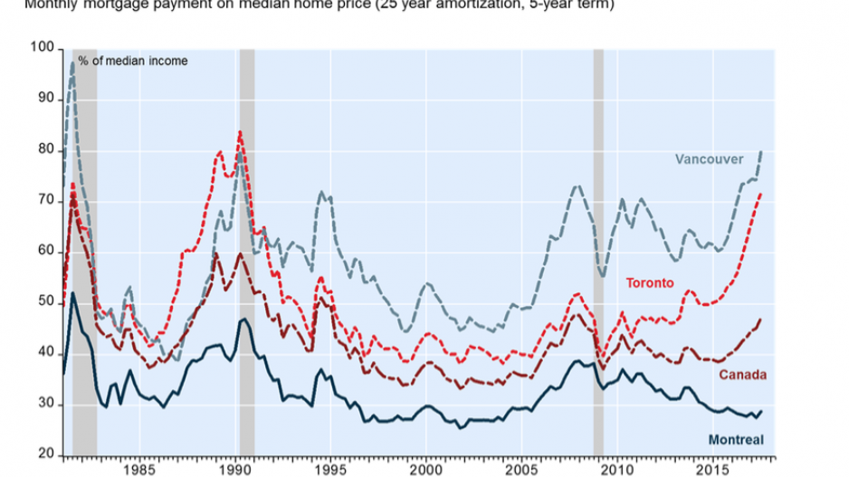 vancouver-the_least_affordable_market