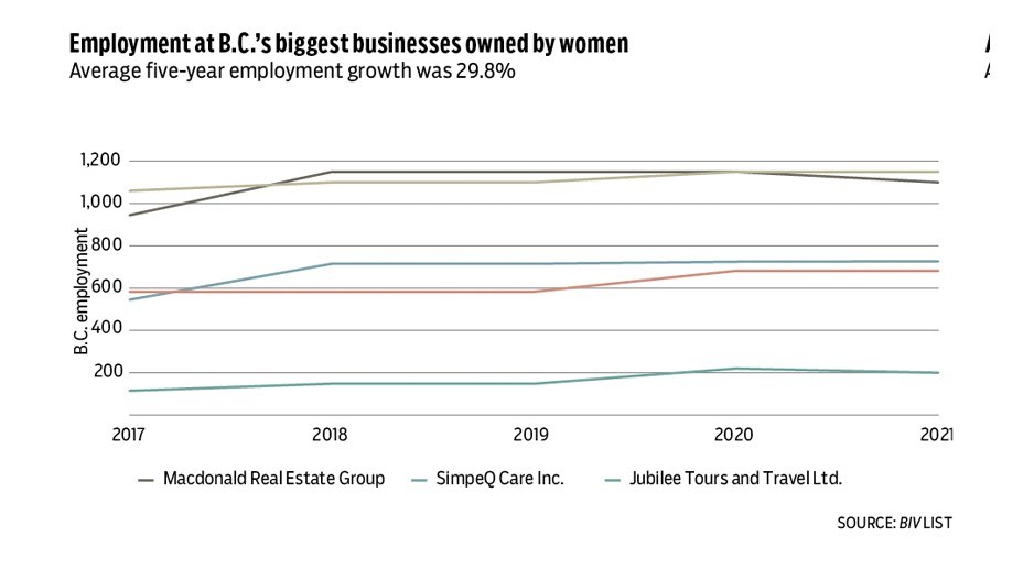 women-owned-employment-2021