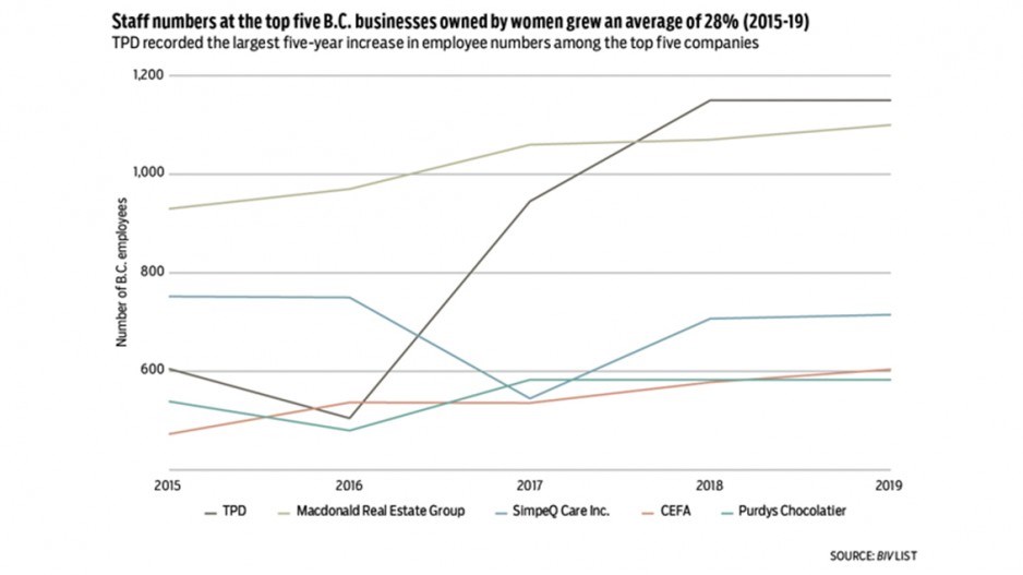 womenbizgraph