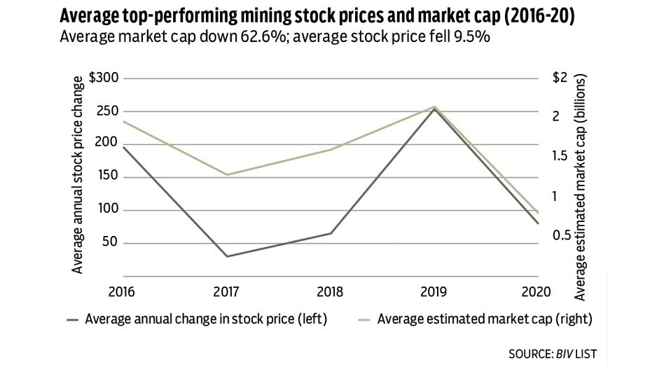 1624-mining-stocks-chart