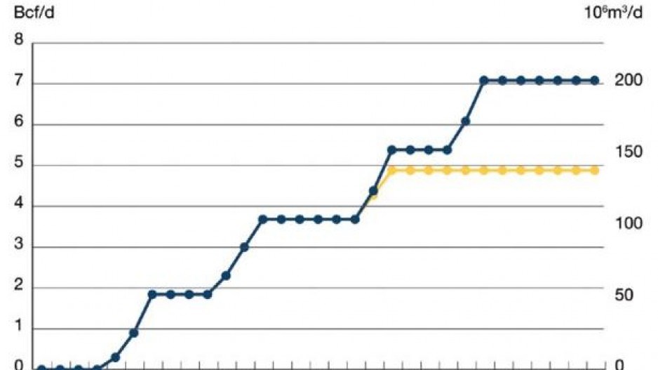 canadianlngexportgraphs_0