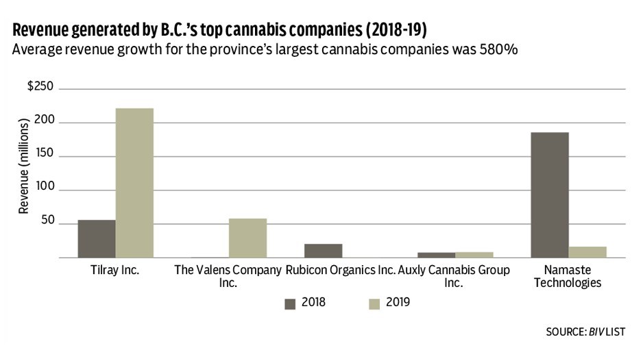 cannabischart1