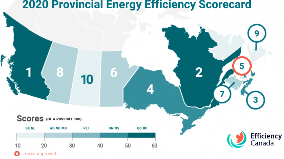 energyefficiencyscorecard-efficiencycanada