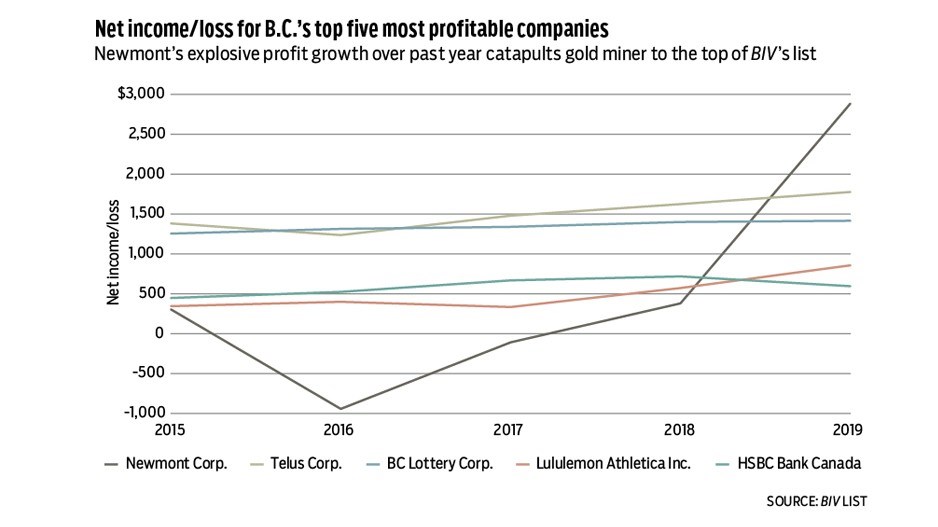 profitable-chart-web