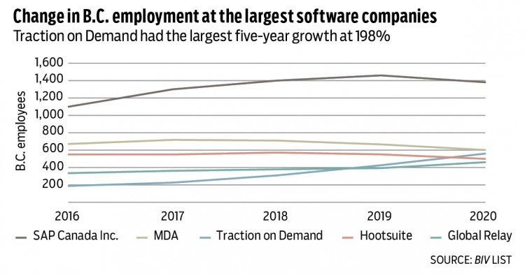 1586 Software list employment