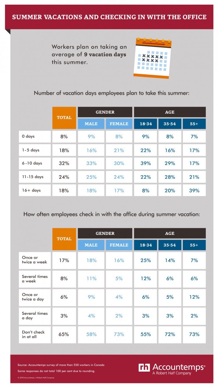 Infographic Accountemps