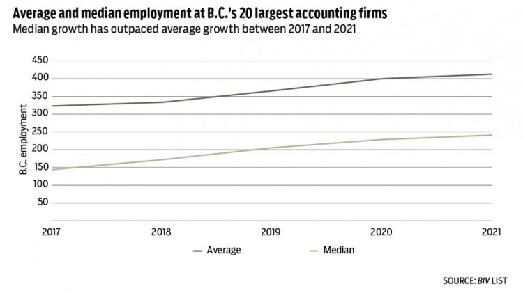 Accounting employment 2021 b