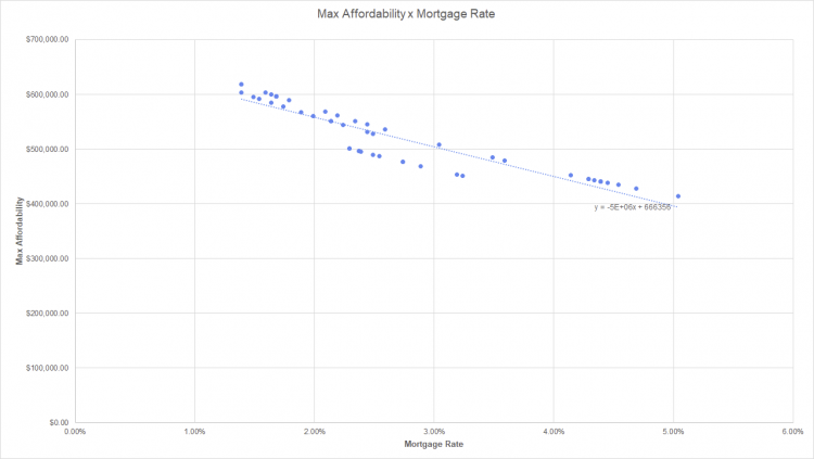 Affordability Chart