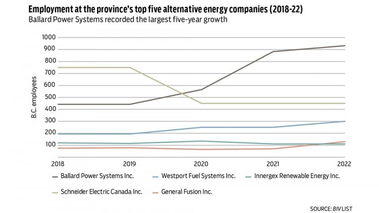 alt energy graphs