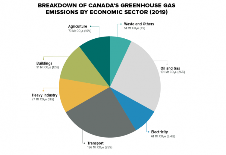 canada ghg emissions